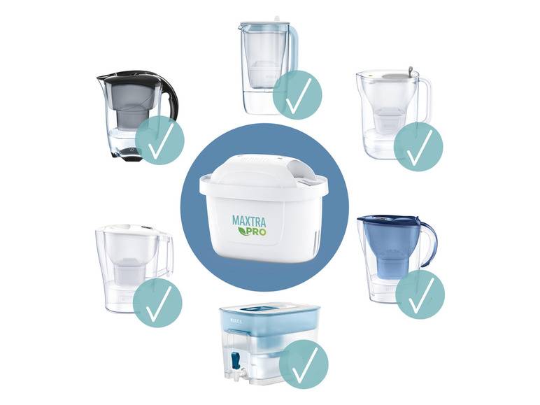 BRITA Wasserfilter-Kartusche Maxtra Pro All-In-One Pack 12 Sonderangebote